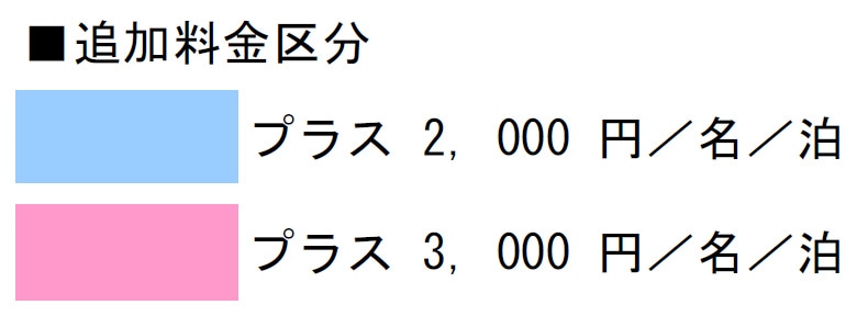 追加料金区分
