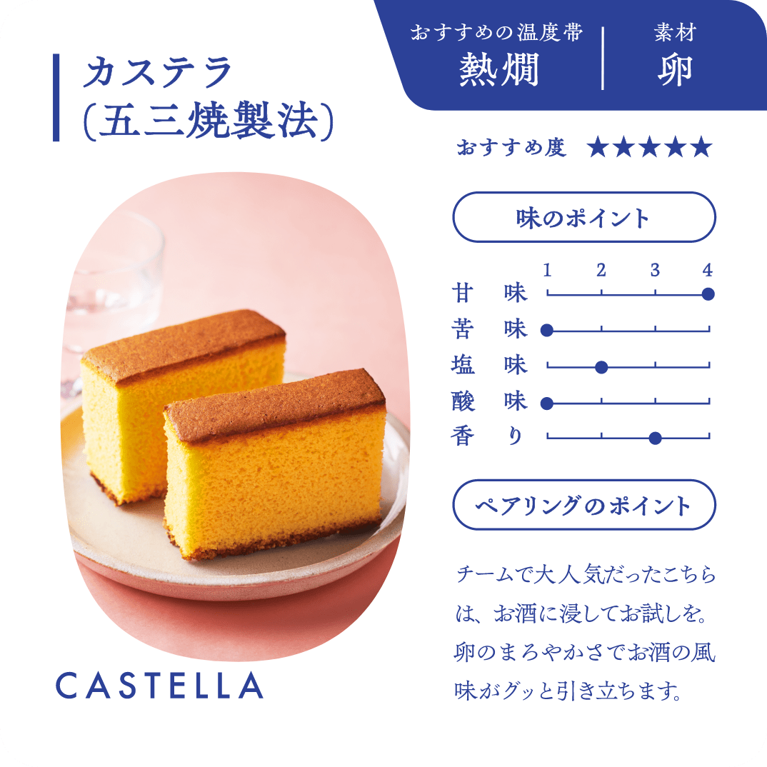 9 カステラ