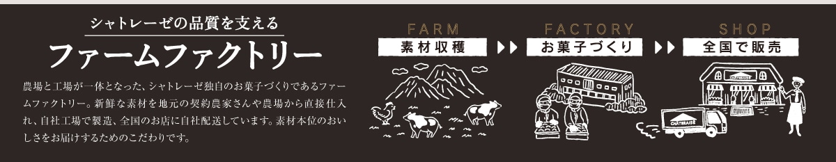 シャトレーゼの品質を支えるファームファクトリー