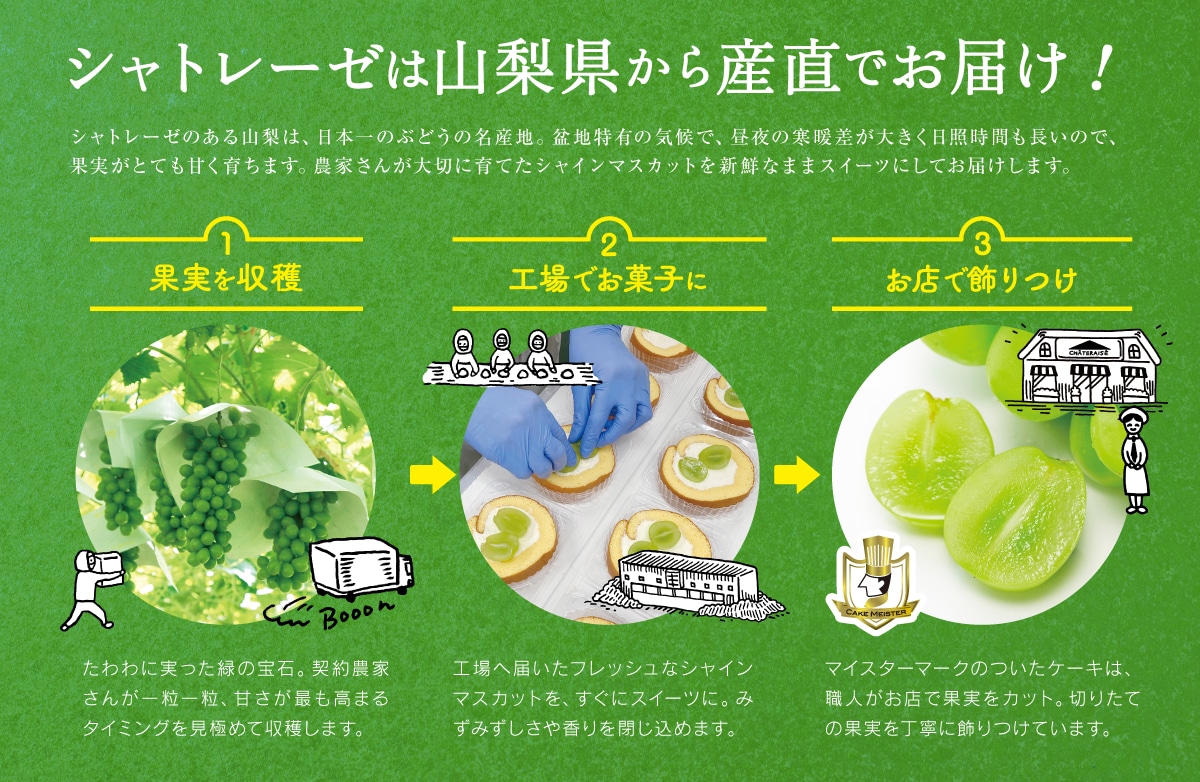 シャトレーゼは山梨県から産直でお届け！