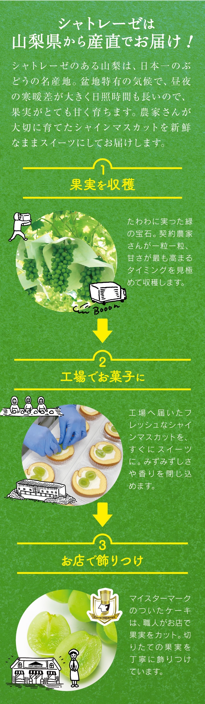 シャトレーゼは山梨県から産直でお届け！