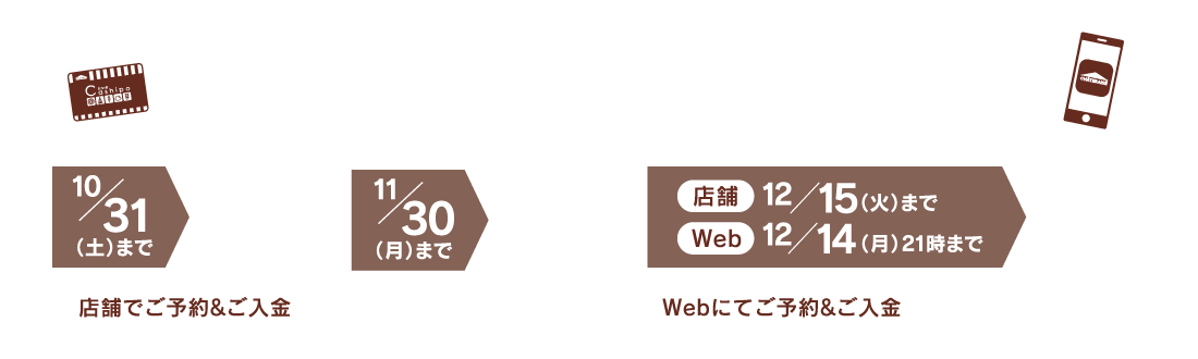 カシポポイント