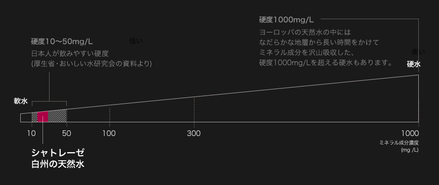 画像：シャトレーゼ白州の天然水