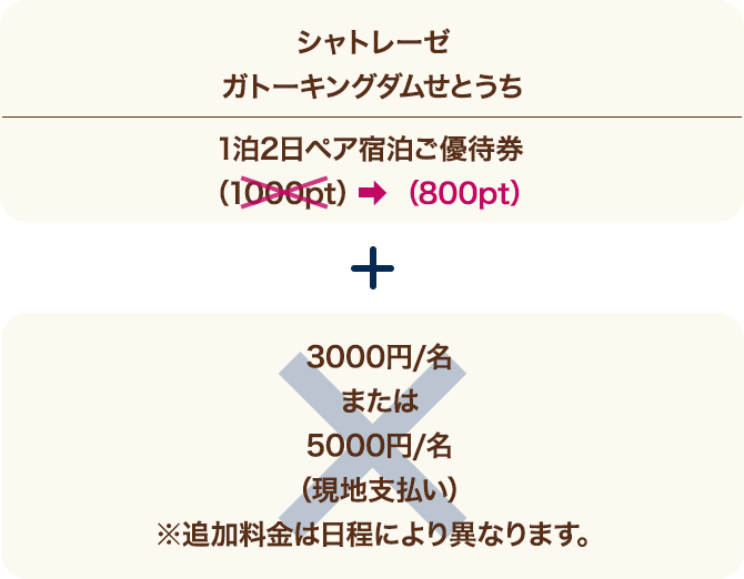 シャトレーゼガトーキングダムせとうち