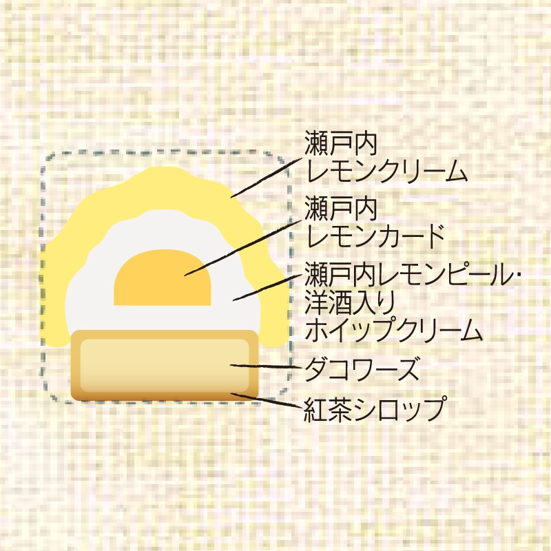 瀬戸内レモンモンブラン