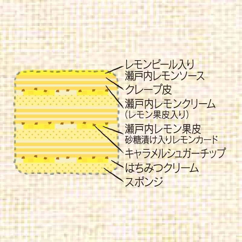 瀬戸内レモンとはちみつのクレープケーキ