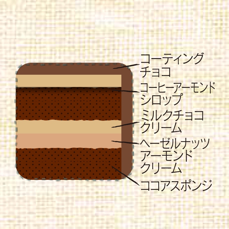 ケーキ・オ・ショコラ