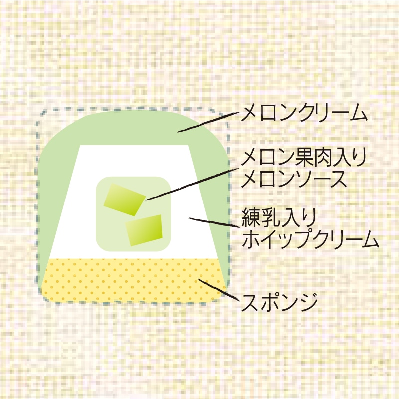 メロンミルクモンブラン