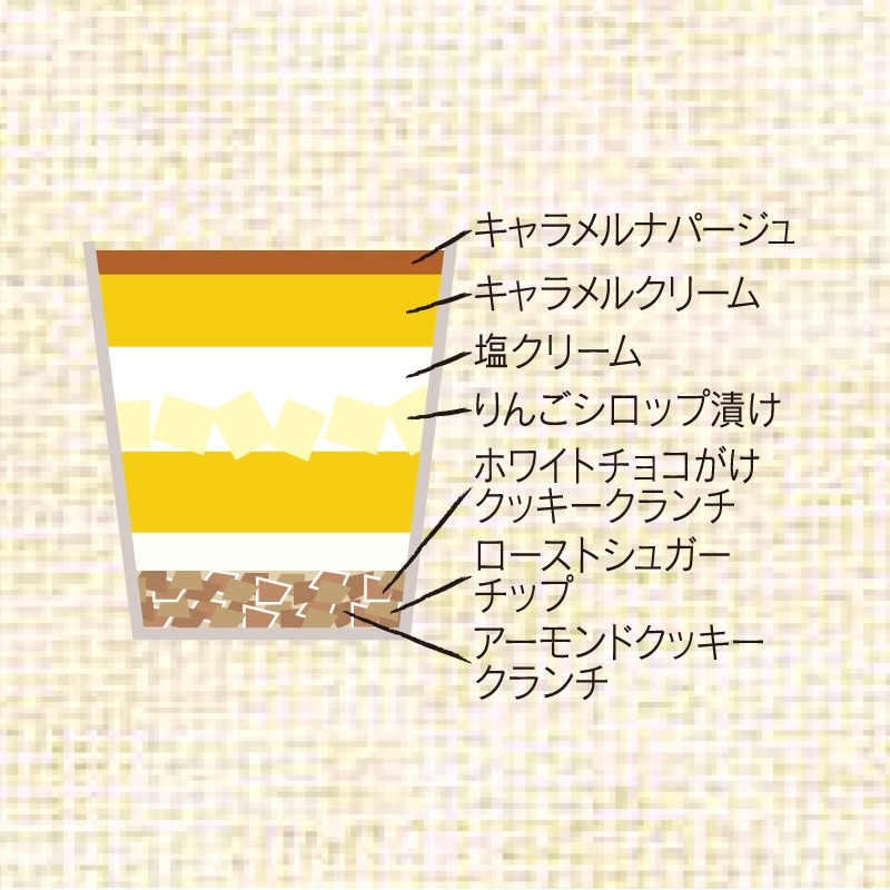 りんごと塩キャラメルのカップデザート