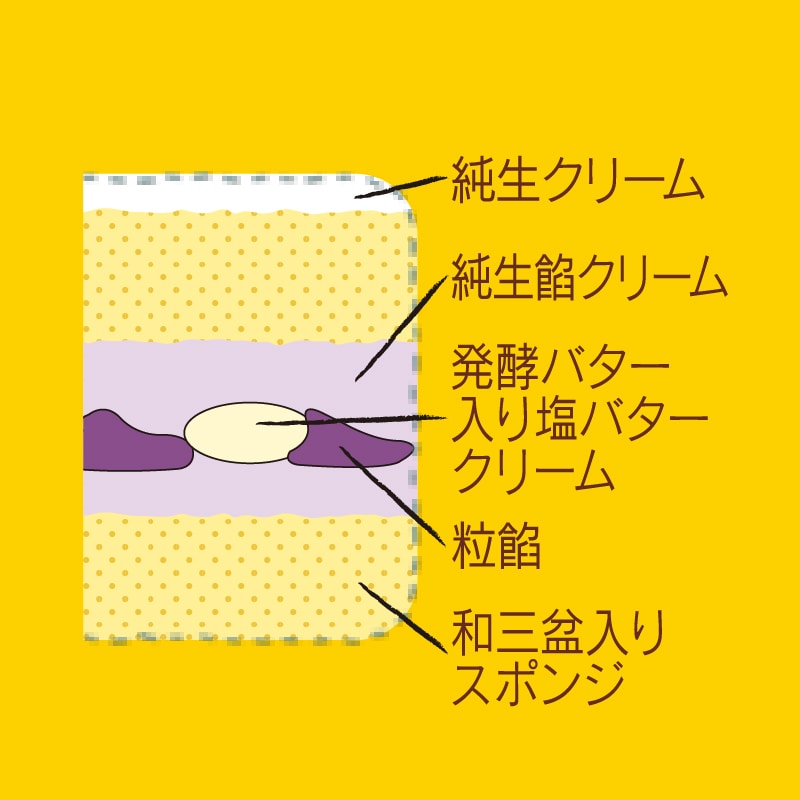 北海道産純生クリーム使用 プレミアムショート あんバター