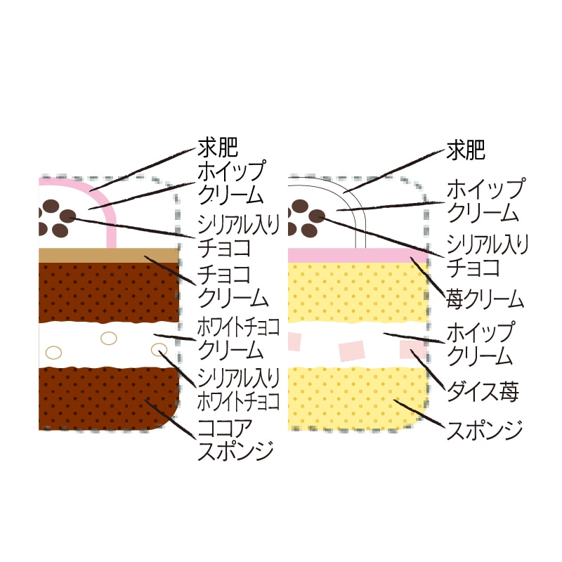 2つの味が楽しめる スイーツパレードデコレーション