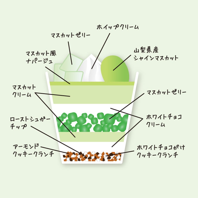 Dessertパルフェ シャインマスカット